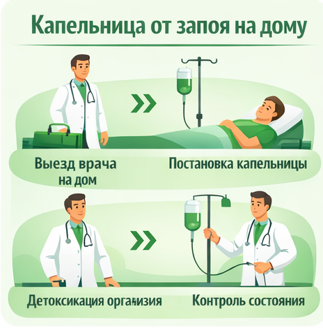 капельница от запоя в Петровске в клинике Санати